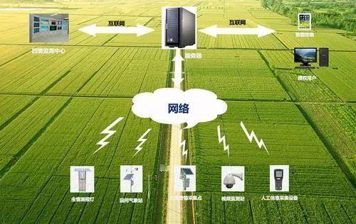 互联网 农业的6大创新模式|农村电子商务|农副产品|农村